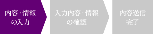 内容・情報の入力